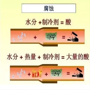 制冷系統冰堵、臟堵、油堵的處理